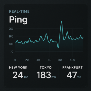 SmartPing+ Monitoring Dashboard
